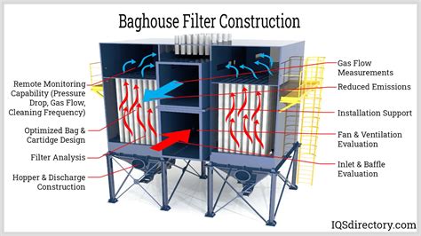 what is a baghouse filter